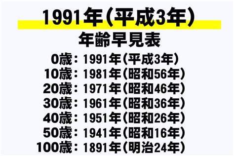 1991 年|1991年は平成何年？ 今年は令和何年？